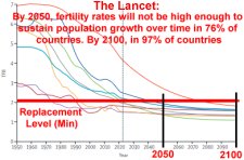 Total fertility rate 1950–2100